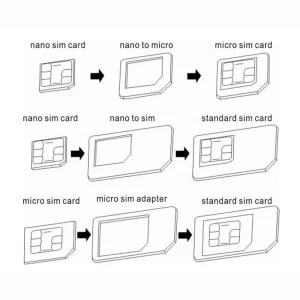 Adaptor SIM 3in1 Nano/Micro/Standard si cheita